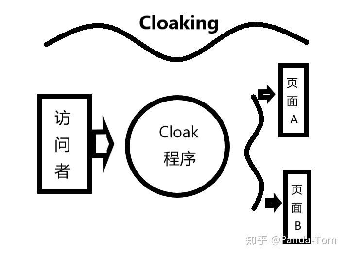 Cloaking